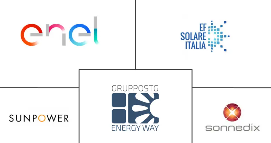 Major players in Italy Solar Energy industry